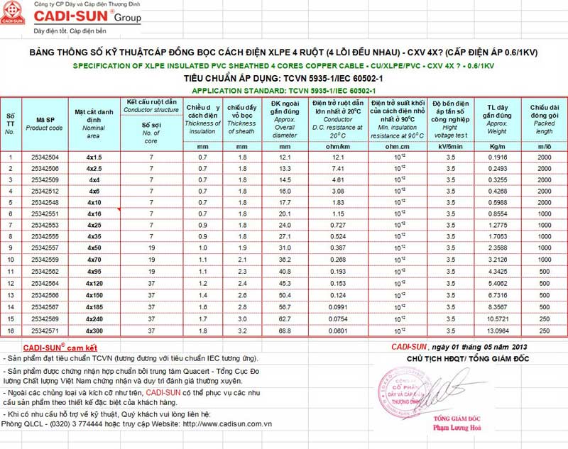 Dây cáp điện cadisun, Dây cáp treo 4 lõi chính hãng