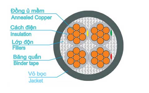 Dây cáp điện Cadisun, cáp treo CXV giá tốt